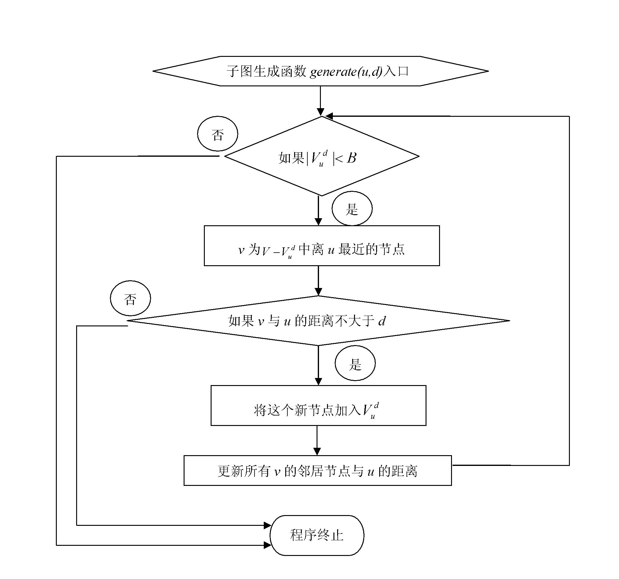 Graph-index-based graph database keyword vicinity searching method