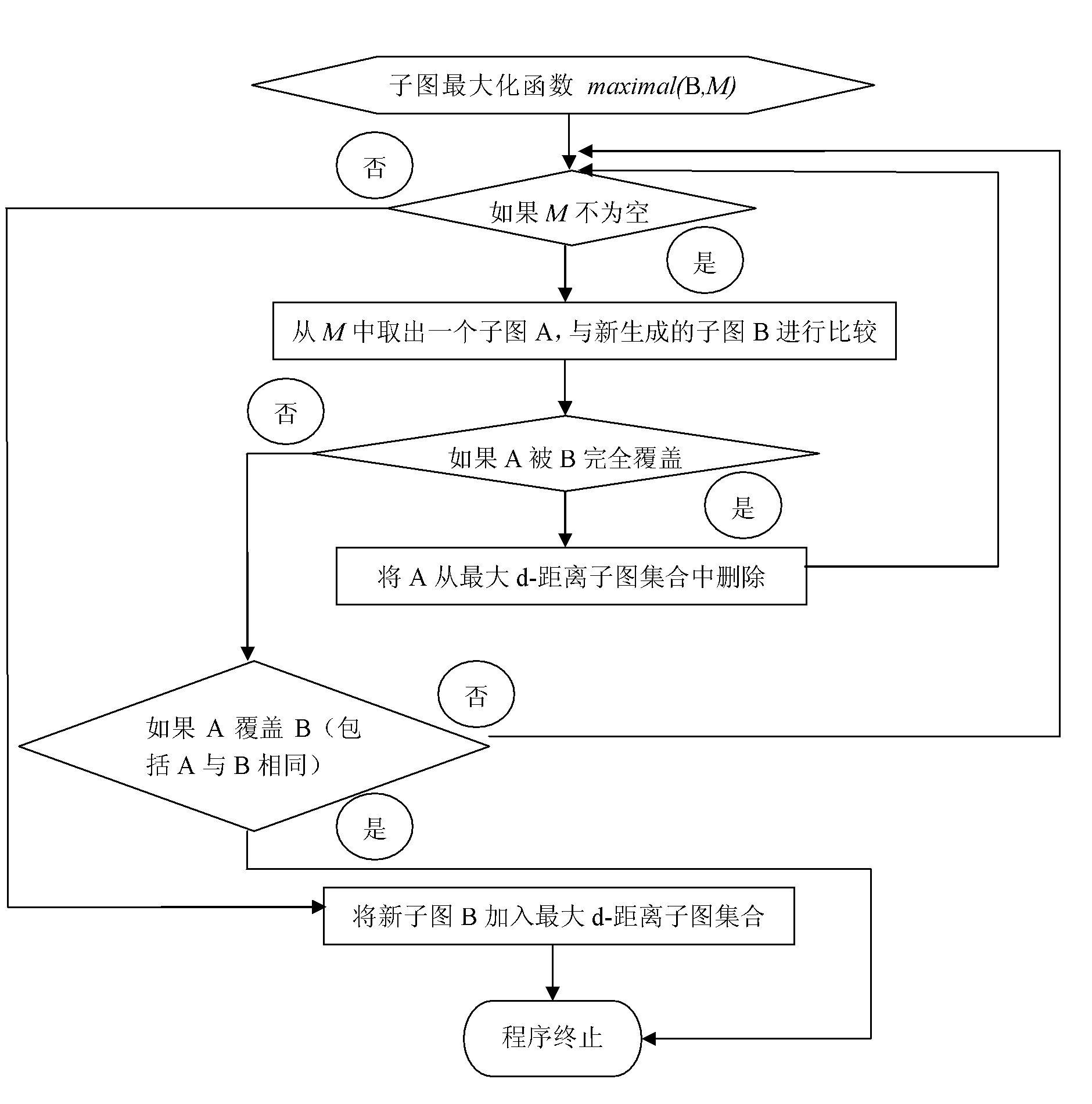 Graph-index-based graph database keyword vicinity searching method