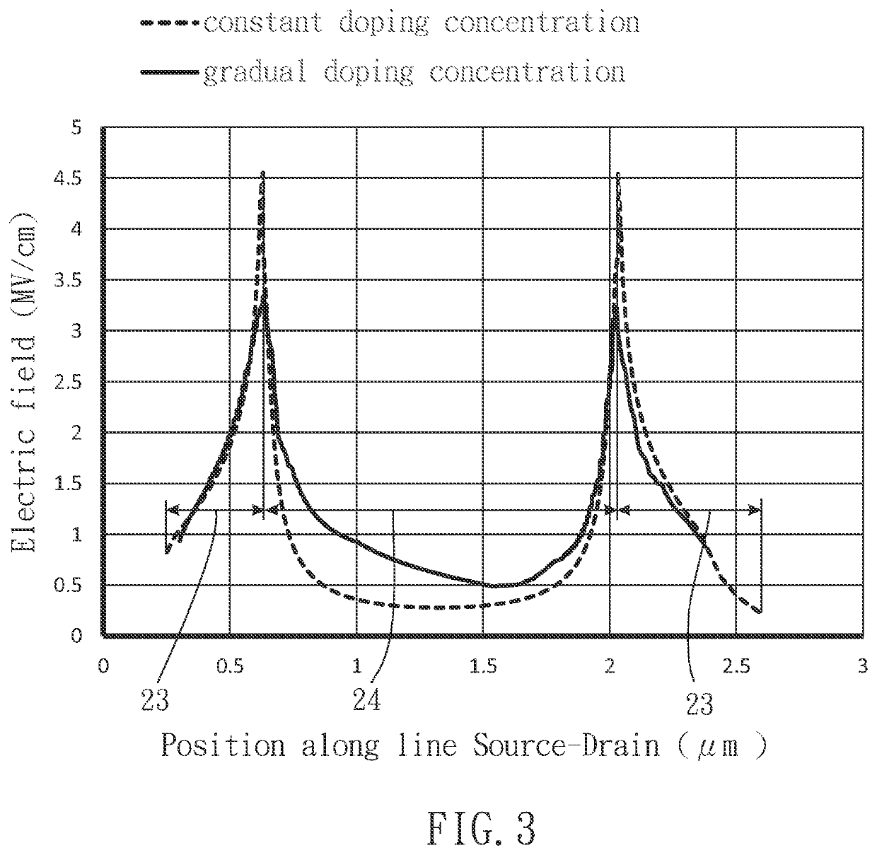 p-GaN HIGH ELECTRON MOBILITY TRANSISTOR