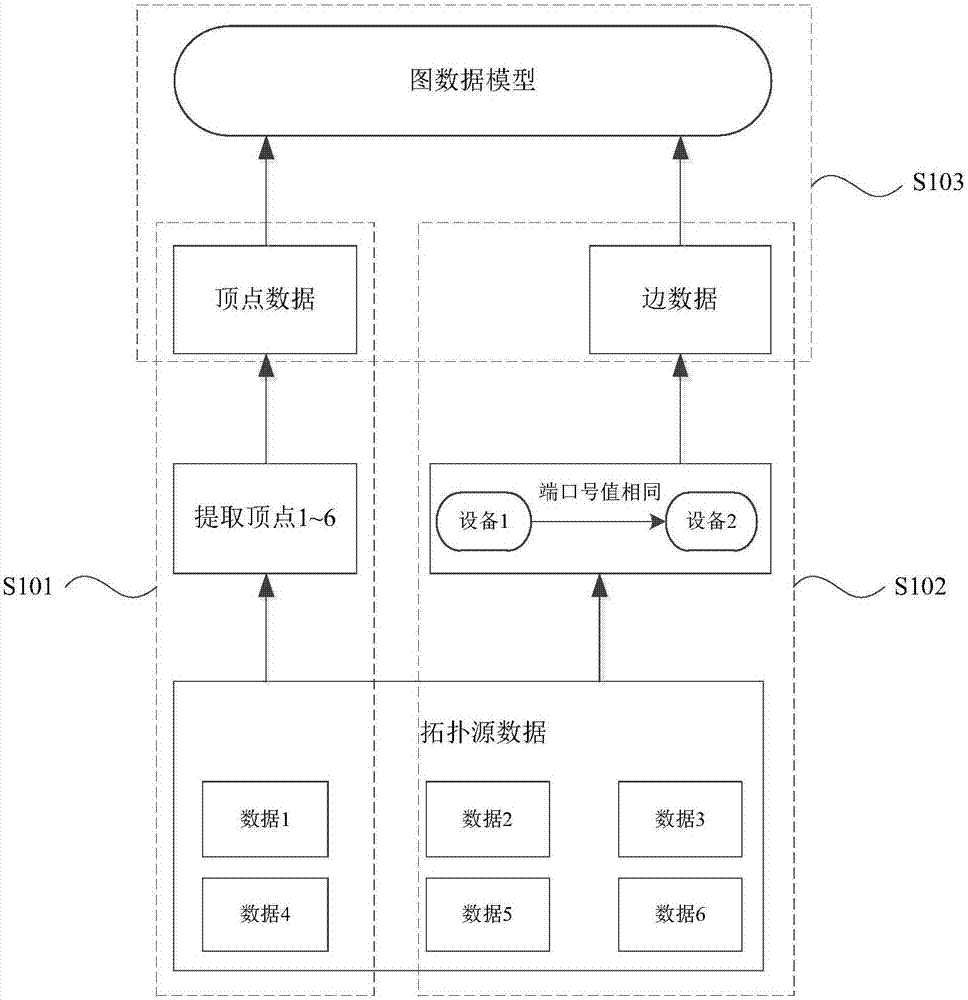 Graph database-based power grid GIS modeling method and device