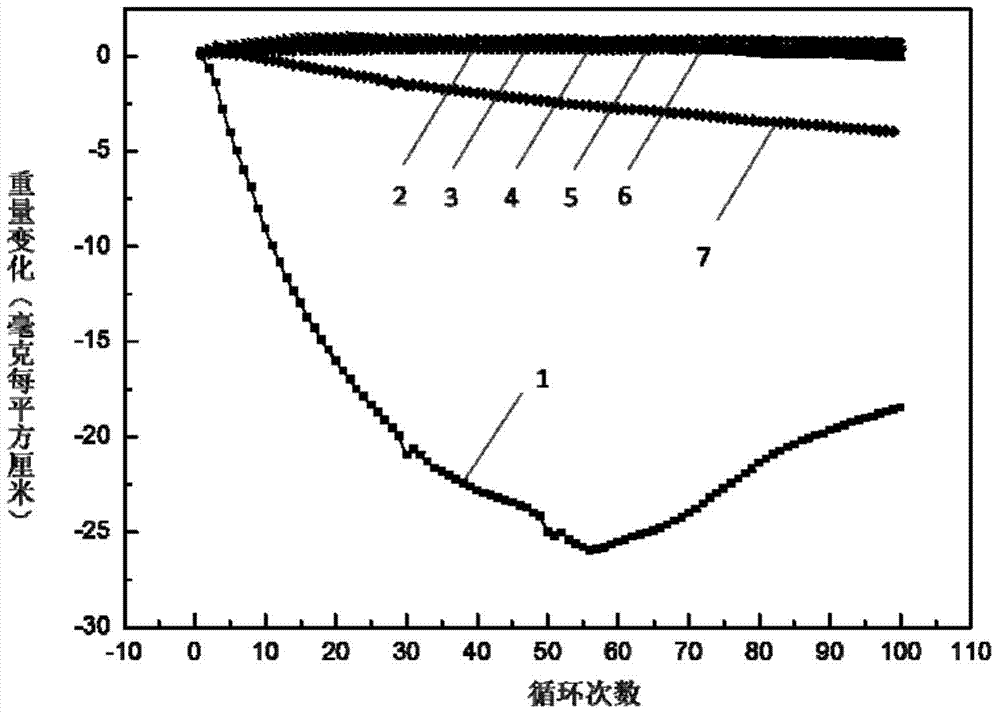 Bonding layer material containing active element for thermal barrier coating