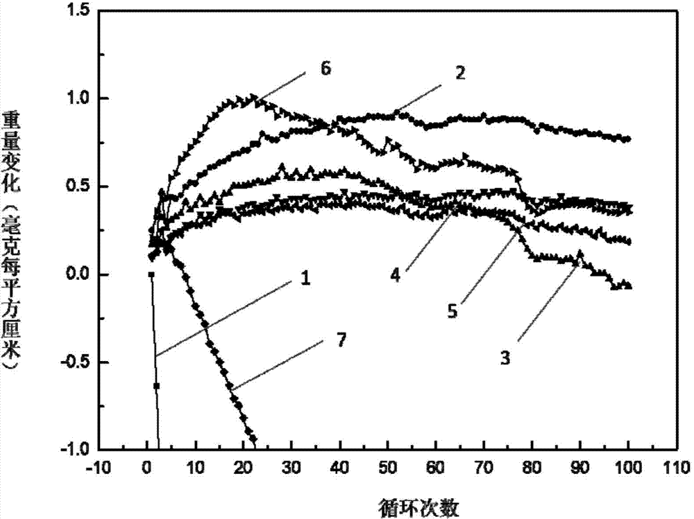 Bonding layer material containing active element for thermal barrier coating