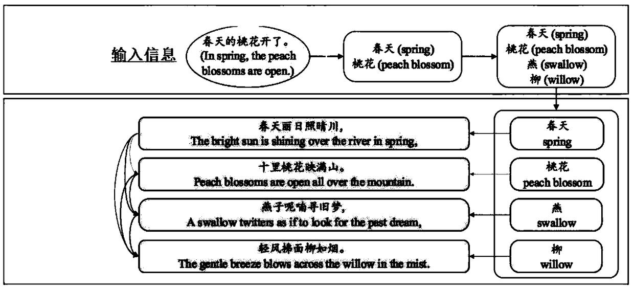 Text generation method, apparatus, electronic device, and computer-readable medium