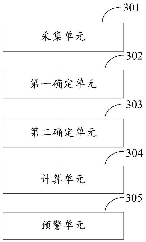 Database table capacity monitoring method and device