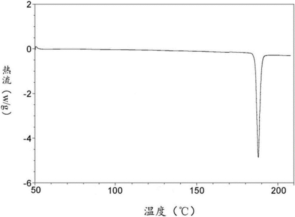 Fosaprepitant-meglumine crystal compound, preparation method thereof, and pharmaceutical composition