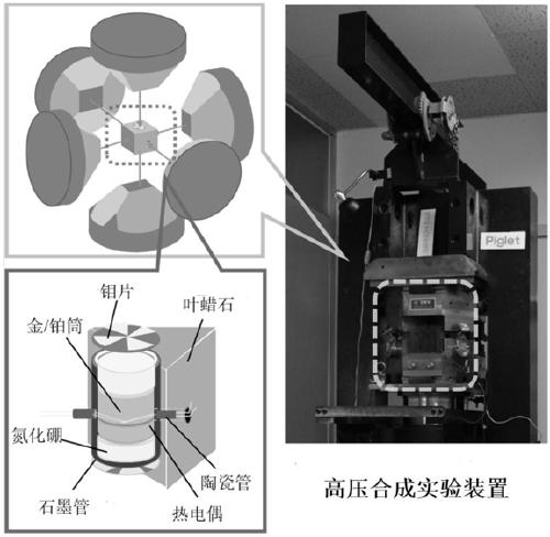 Material with negative thermal expansion performance and preparation method thereof