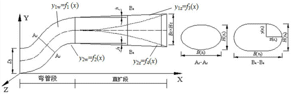 An automatic optimization method and application of pump device outlet flow channel