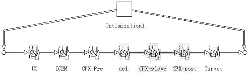 An automatic optimization method and application of pump device outlet flow channel