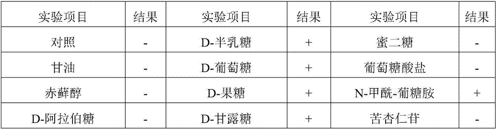 Novel pediococcus acidilactici and application thereof