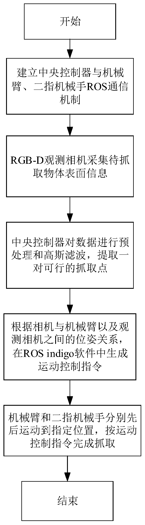 Method and system for grabbing with a robotic arm