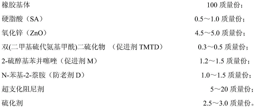 A kind of hyperbranched damping agent and its preparation method and application