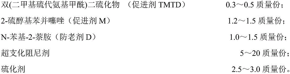 A kind of hyperbranched damping agent and its preparation method and application