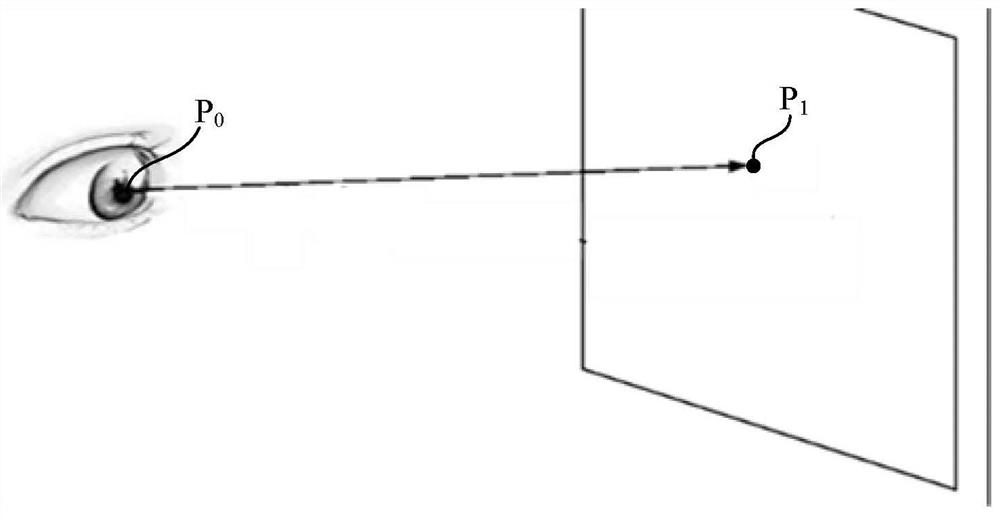 Gaze direction feature collection method and device, computer equipment and storage medium