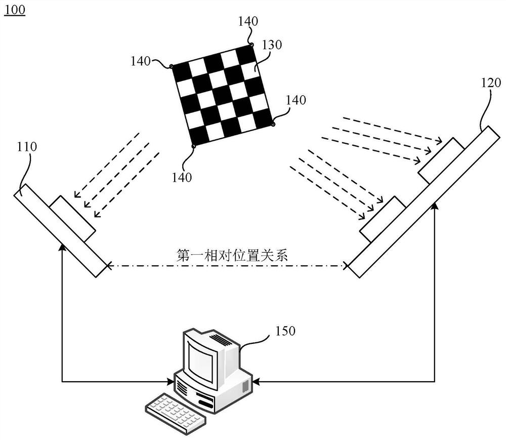 Gaze direction feature collection method and device, computer equipment and storage medium