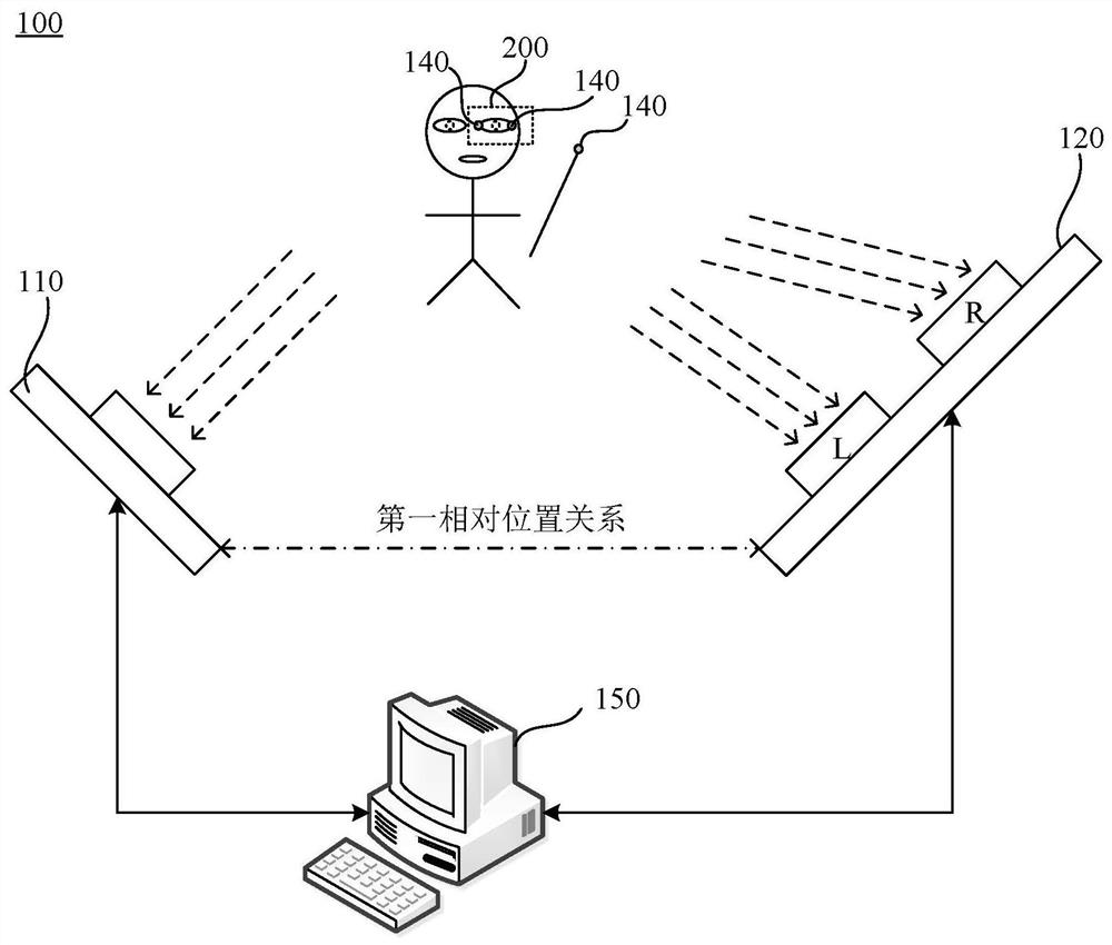 Gaze direction feature collection method and device, computer equipment and storage medium