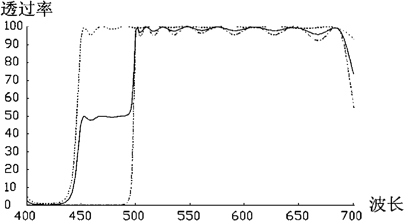 Membrane stack structure