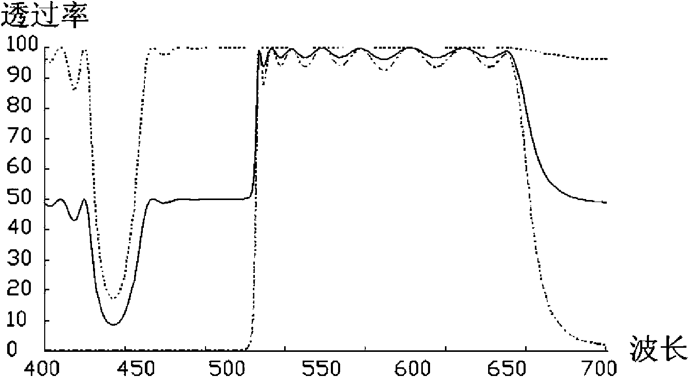 Membrane stack structure