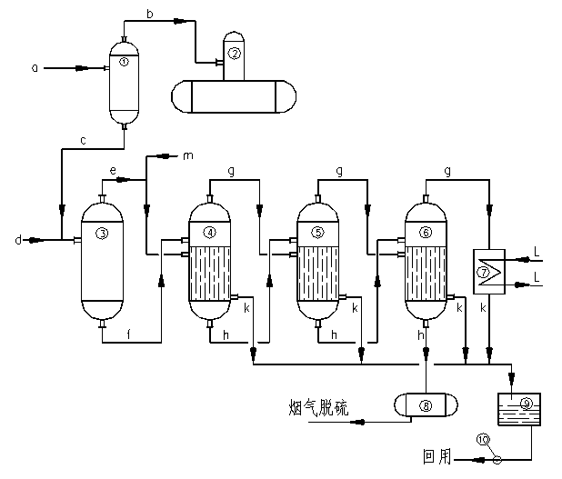 Comprehensive utilization method of thermal power plant boiler wastewater