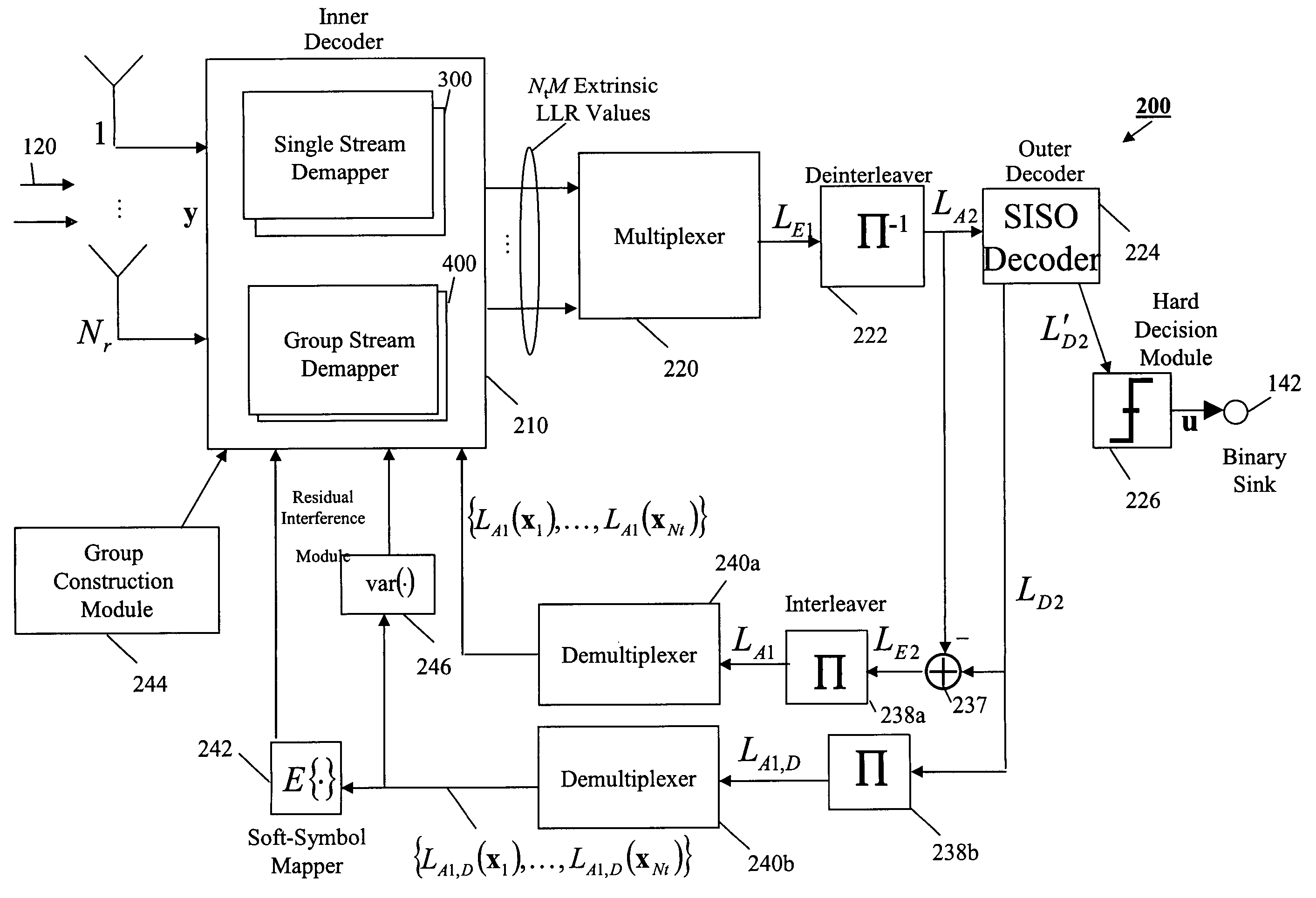 Iterative STBICM MIMO receiver using group-wise demapping