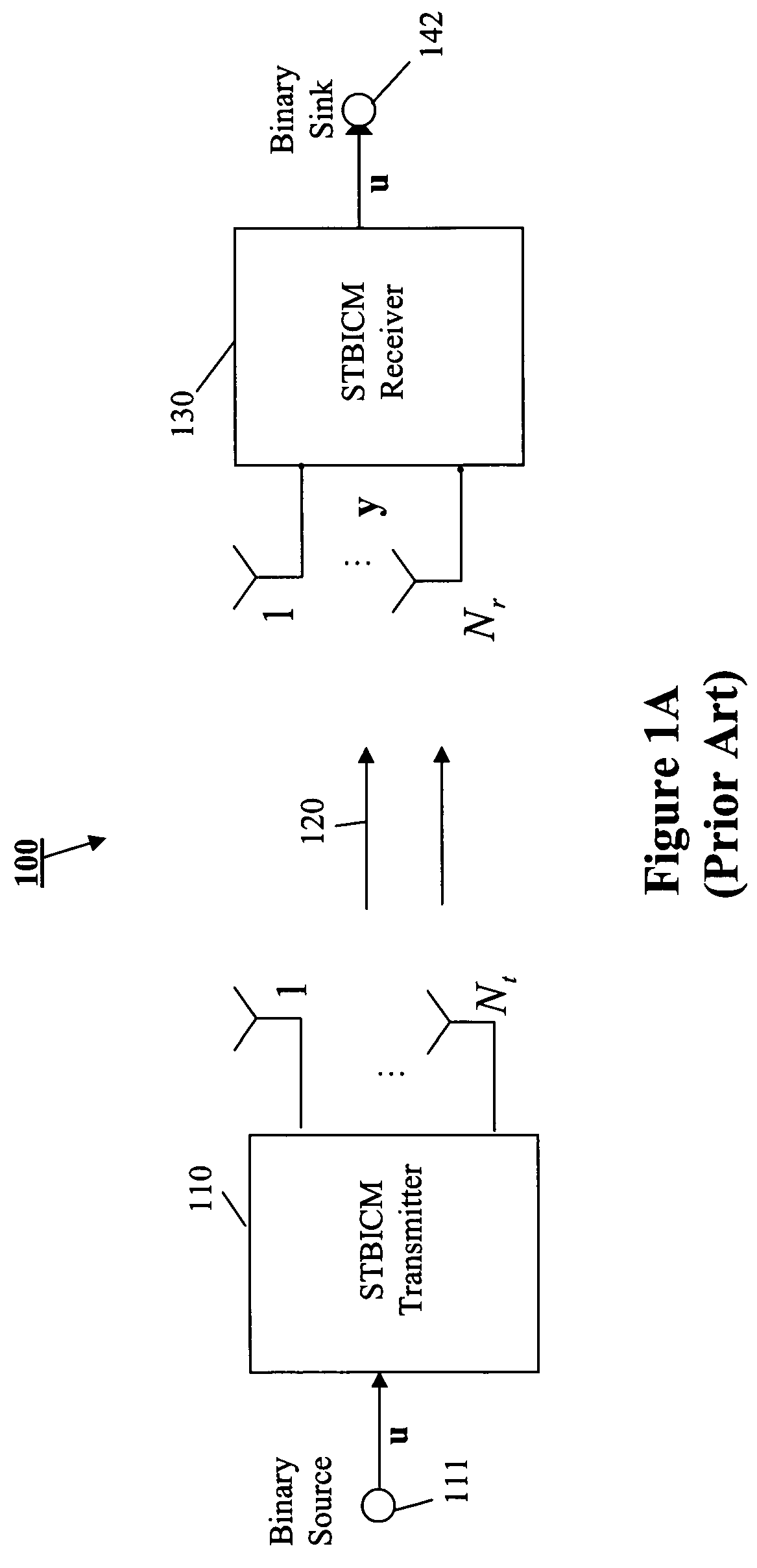 Iterative STBICM MIMO receiver using group-wise demapping