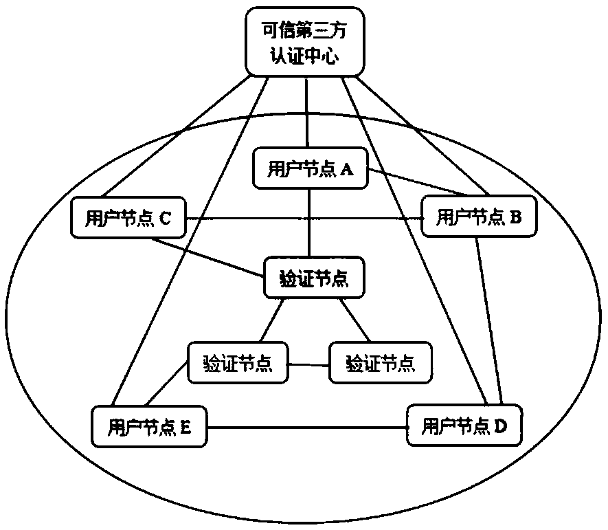 Wireless Mesh network identity authentication method based on blockchain