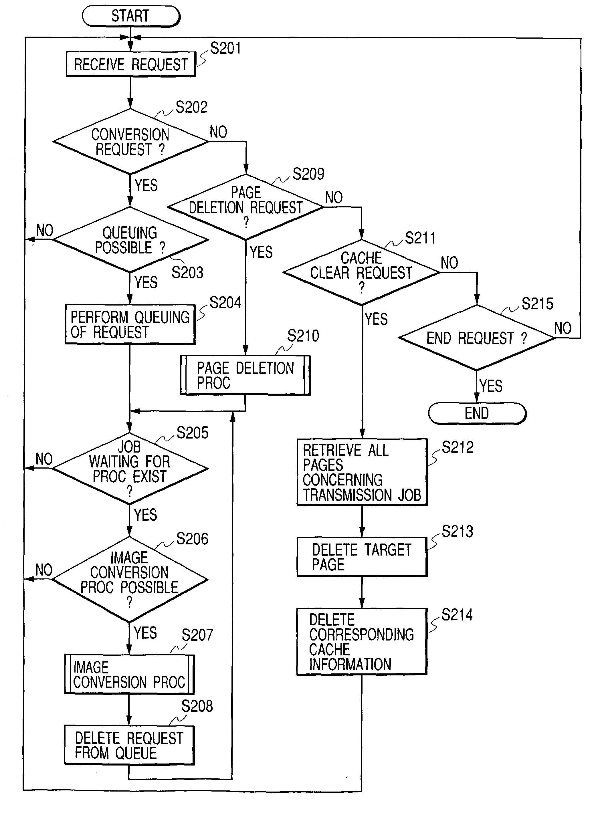 Image communication and processing with common performance of processing of a file preparatory to further processing by different applications