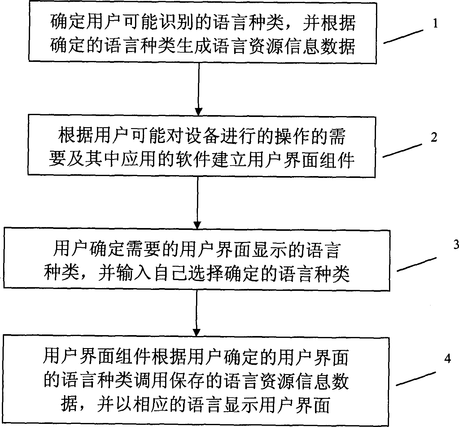 Multilanguage-supporting user interface realizing method and apparatus thereof