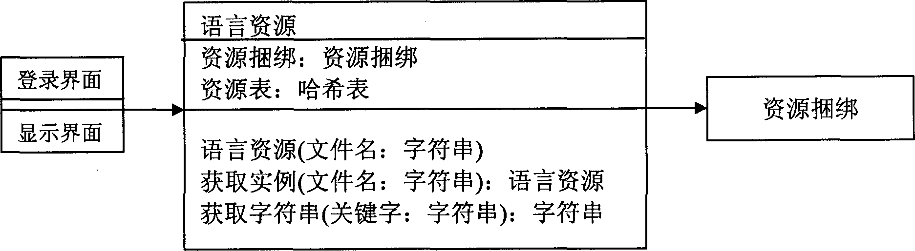 Multilanguage-supporting user interface realizing method and apparatus thereof