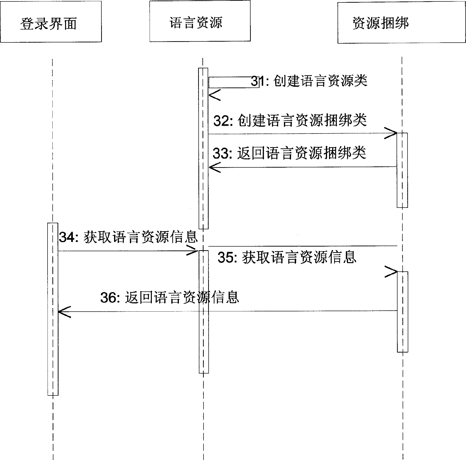 Multilanguage-supporting user interface realizing method and apparatus thereof