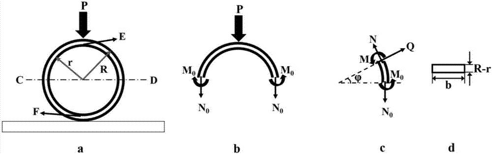 Cement base pipe mechanical property testing method