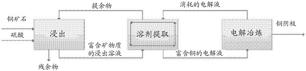 Copper processing method