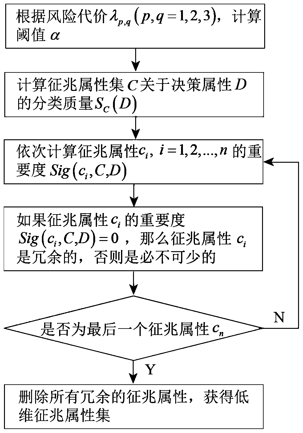 Fault Diagnosis Method of Bearings Based on Average Multiple Granularity Decision Rough Sets and nnbc