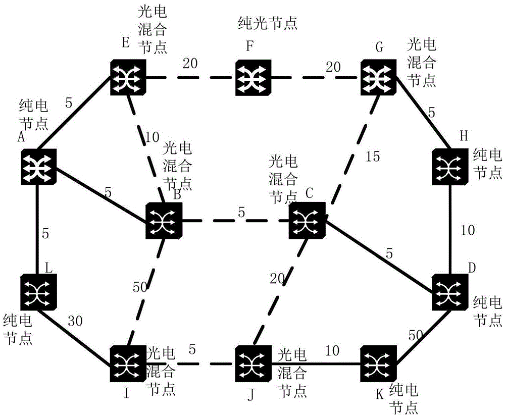 Calculating method of cross-photosphere electric straton wavelength route based on WSON (Wavelength Division Multiplexing) network