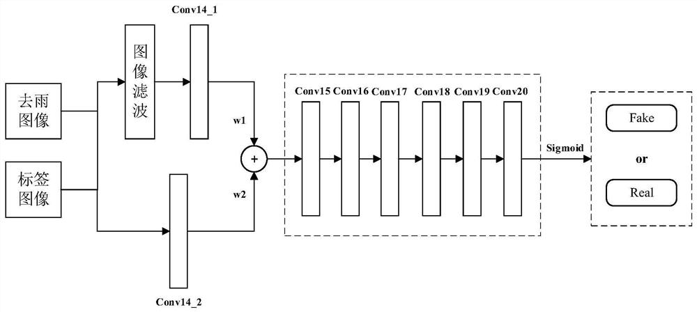 Method and system for removing rain streaks in rainy images based on image filtering and CNN