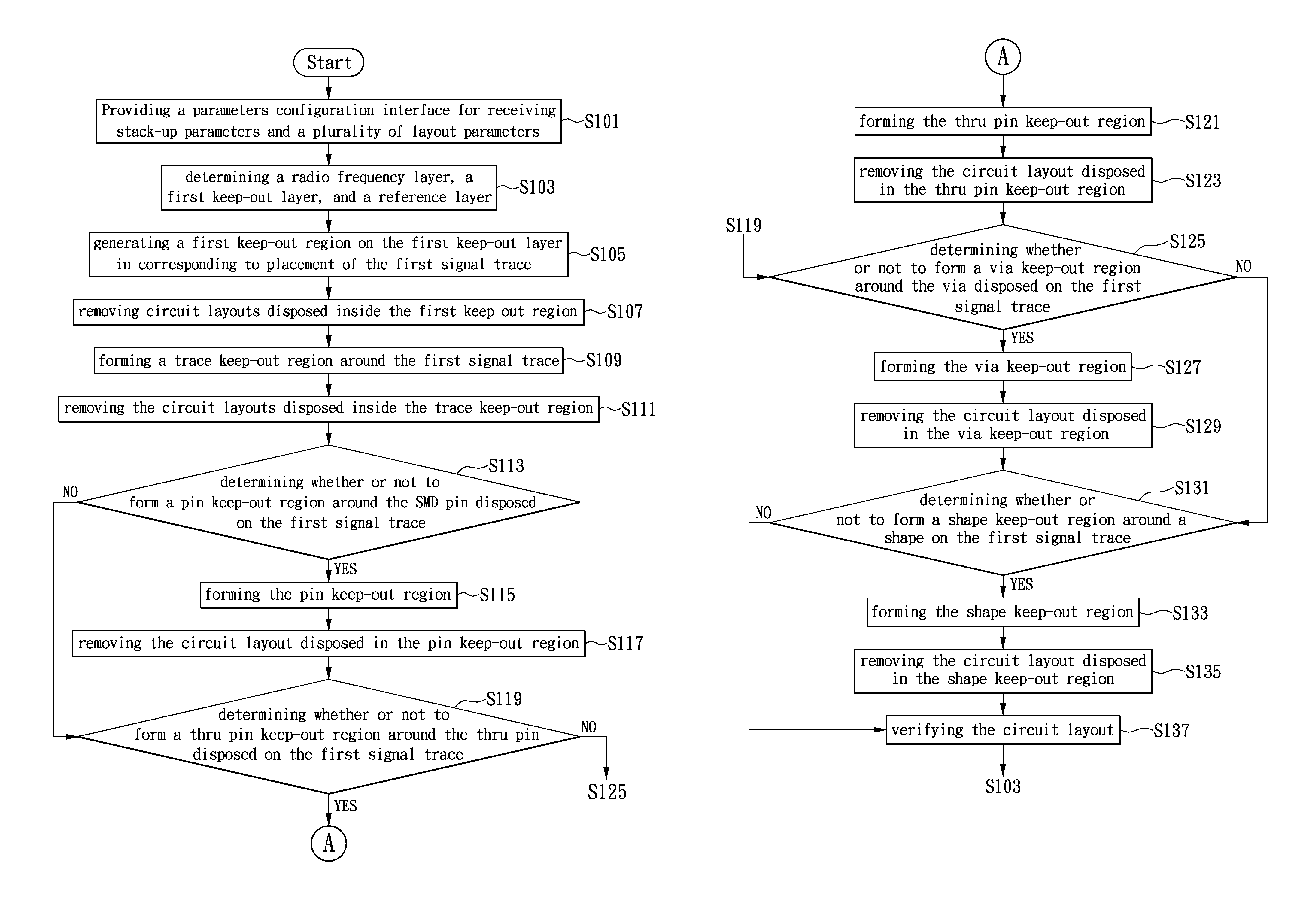 Circuit layout method for printed circuit board, electronic device and computer readable recording media