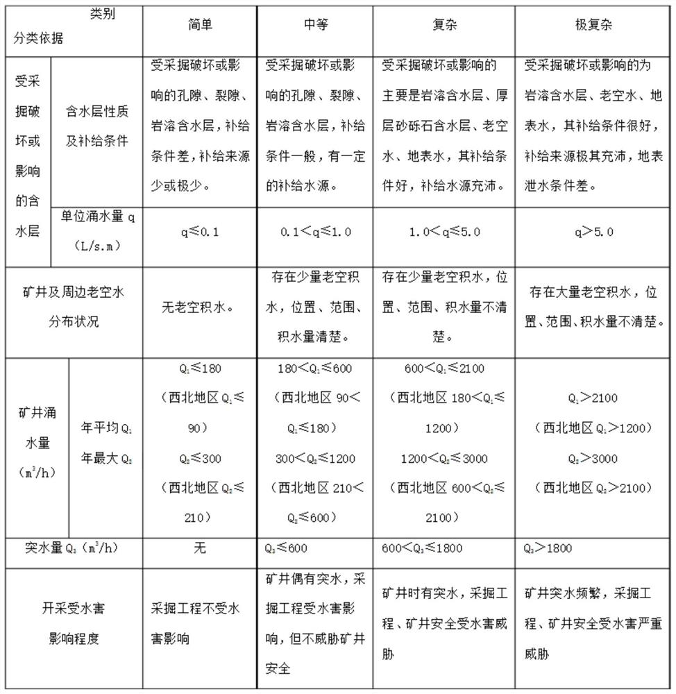 Site selection method and system for underground neutron energy power station