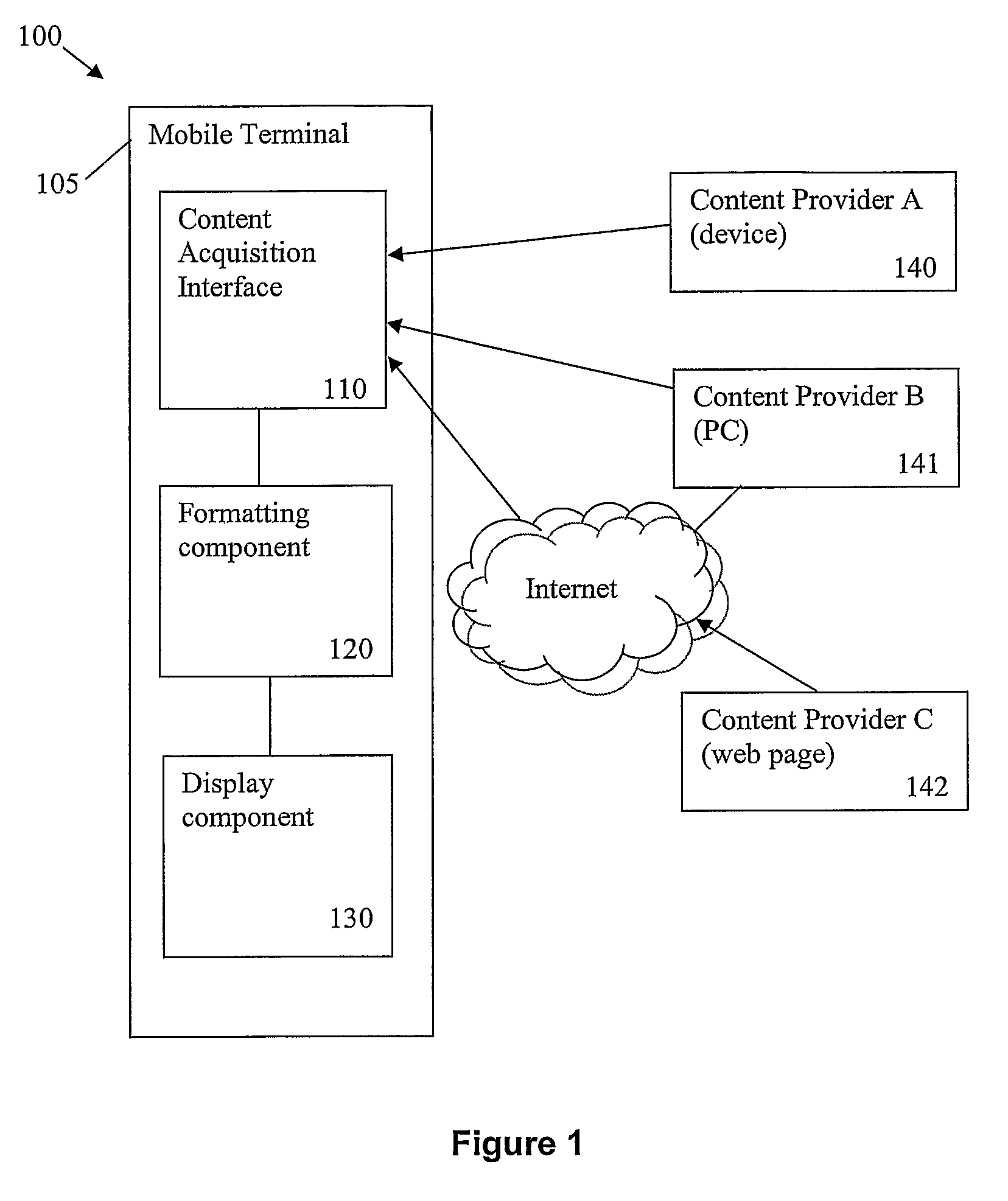 Method and system for displaying data on a mobile terminal