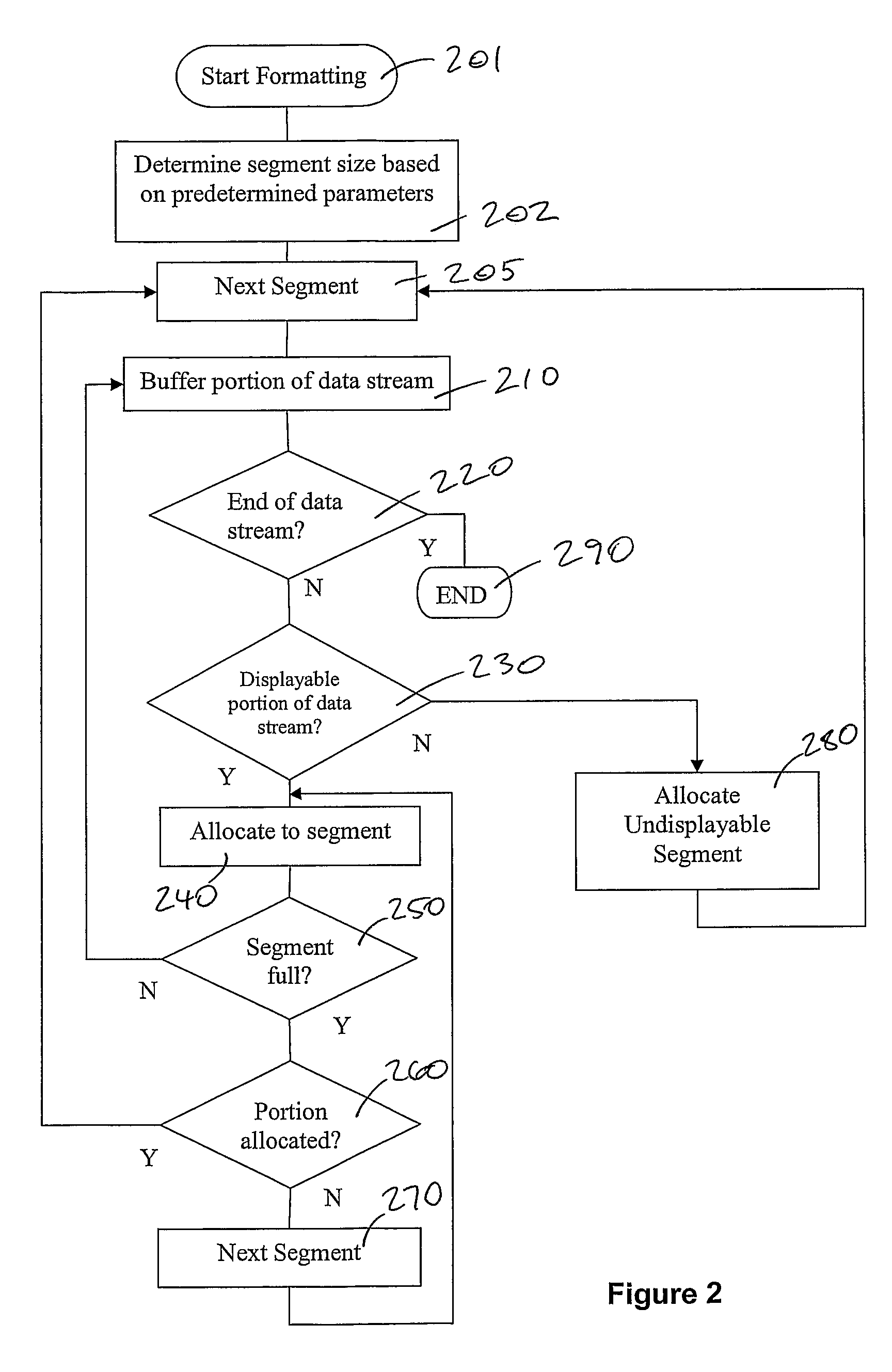 Method and system for displaying data on a mobile terminal