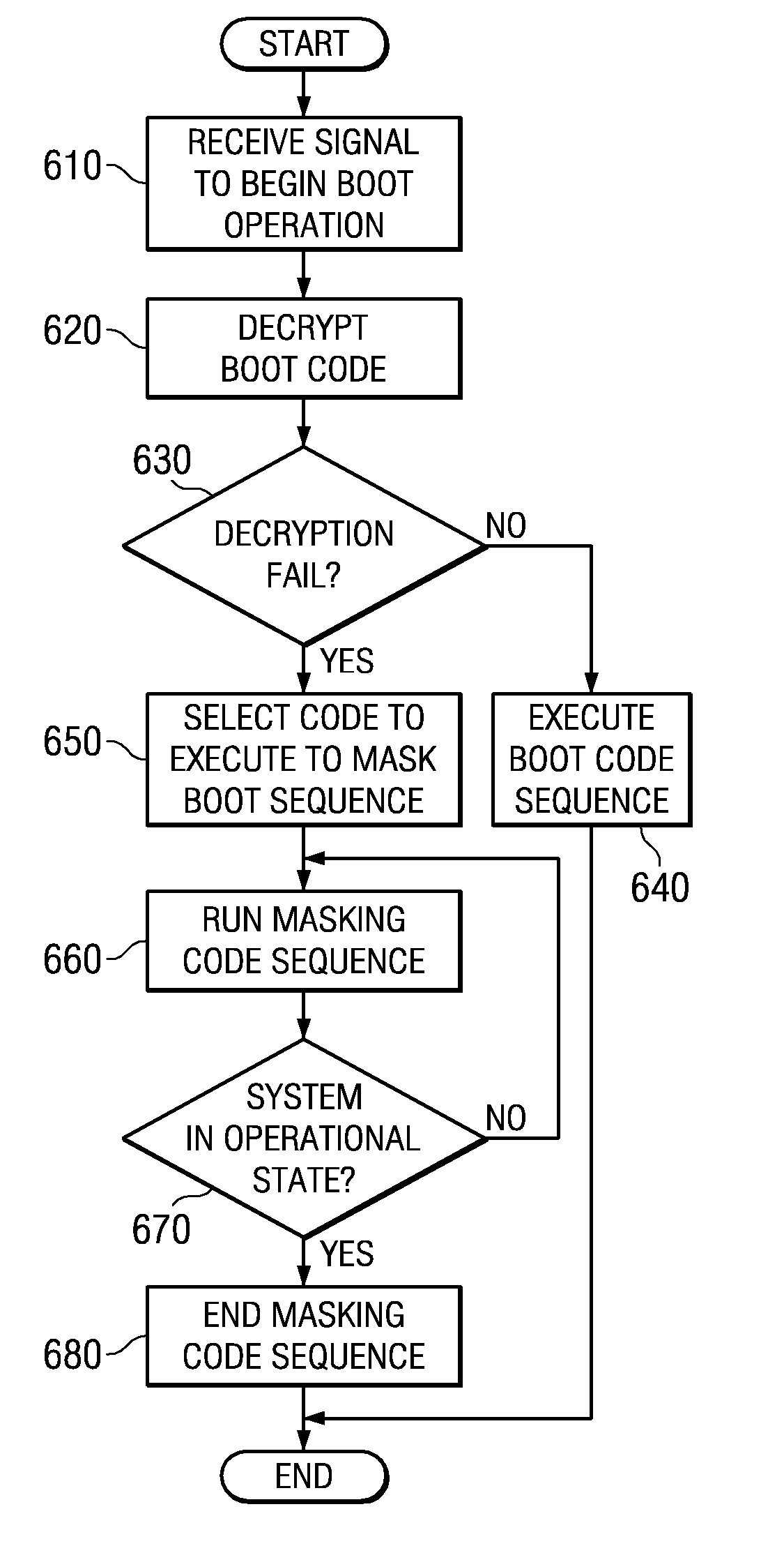 Selecting a Random Processor to Boot on a Multiprocessor System