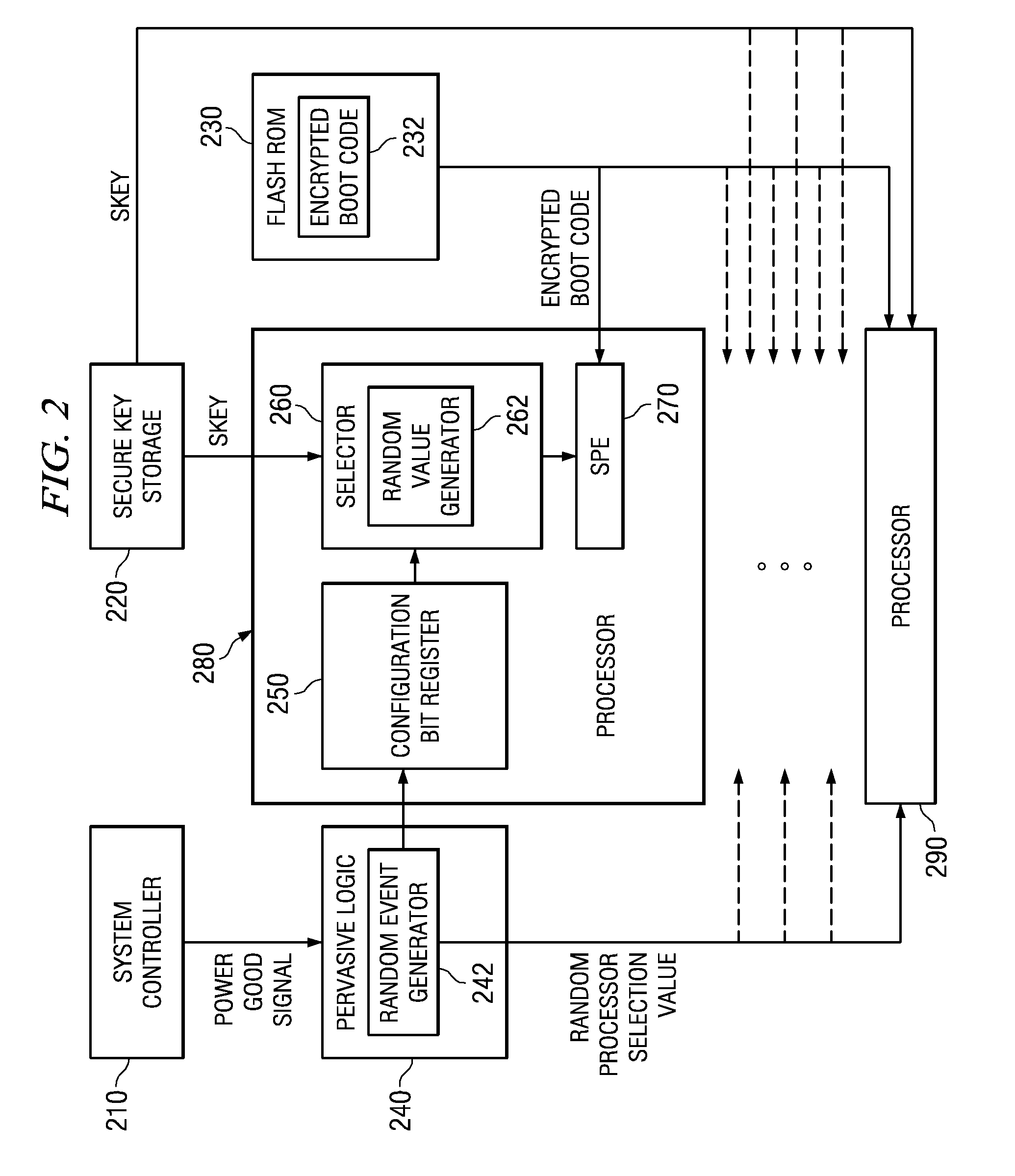 Selecting a Random Processor to Boot on a Multiprocessor System