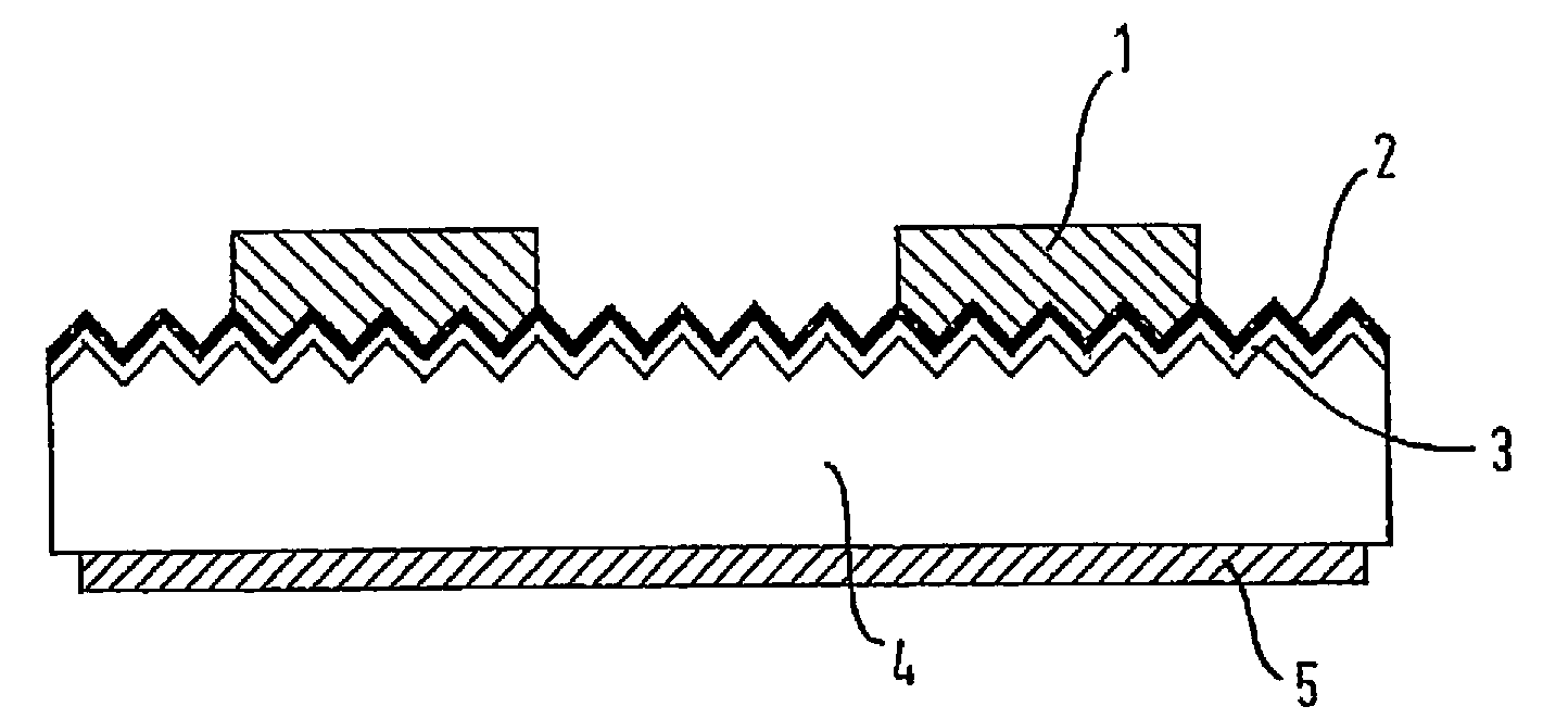 Solar cell device and manufacturing method therefor