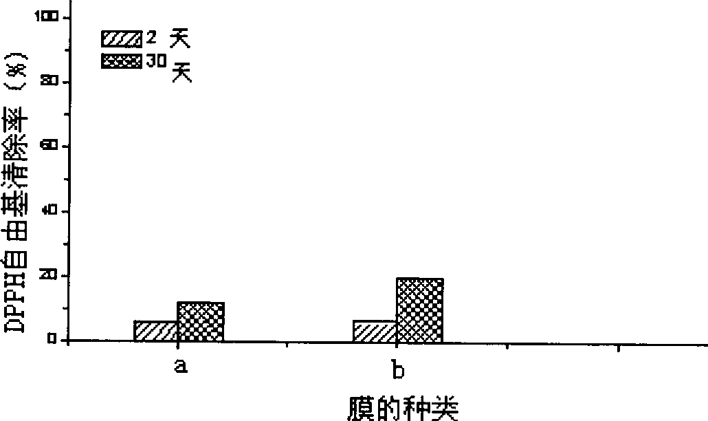 Method for preparing antioxidation gelatine membrane containing tea polyphenol nano lipidosome