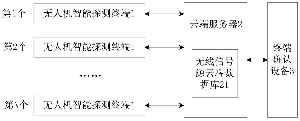 Regional Intelligent UAV Detection System