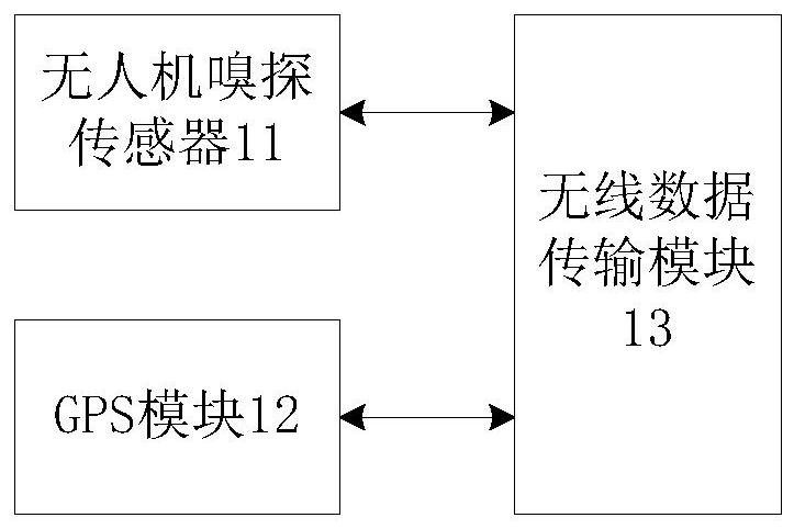 Regional Intelligent UAV Detection System