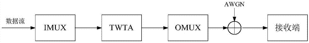 Self-adaption blind equalization method in high-speed data transmission system