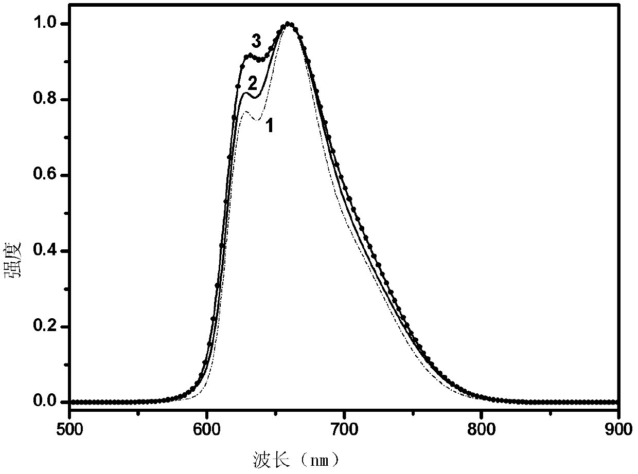 Benzotriazolyl-containing copolymer, preparation method and organic electroluminescent devices thereof