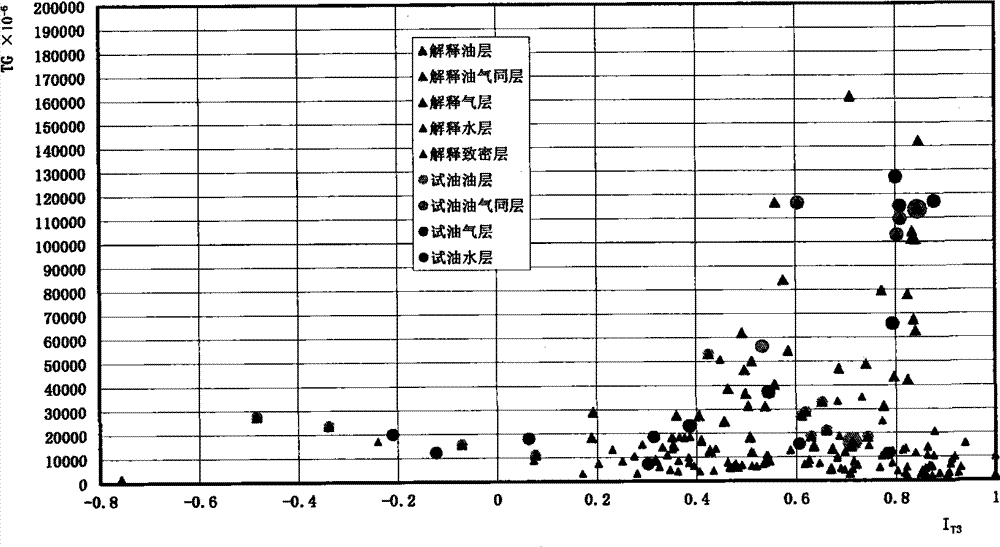 Method for evaluating reservoir fluid property through gasometry component ratio