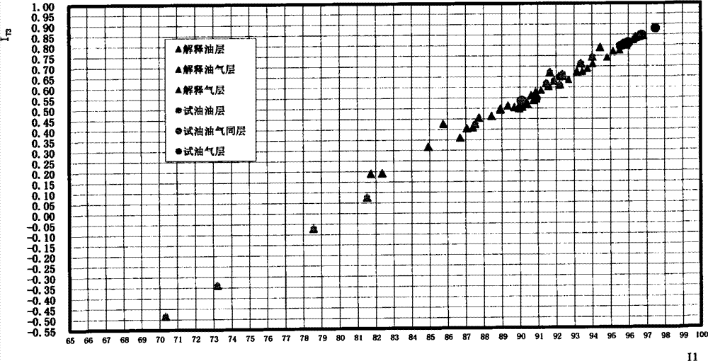 Method for evaluating reservoir fluid property through gasometry component ratio