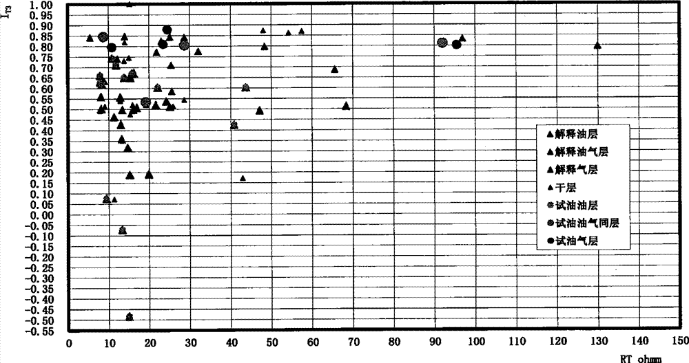 Method for evaluating reservoir fluid property through gasometry component ratio