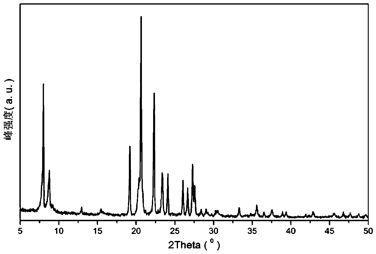 A kind of hierarchical hole eu-1 molecular sieve and its synthesis method